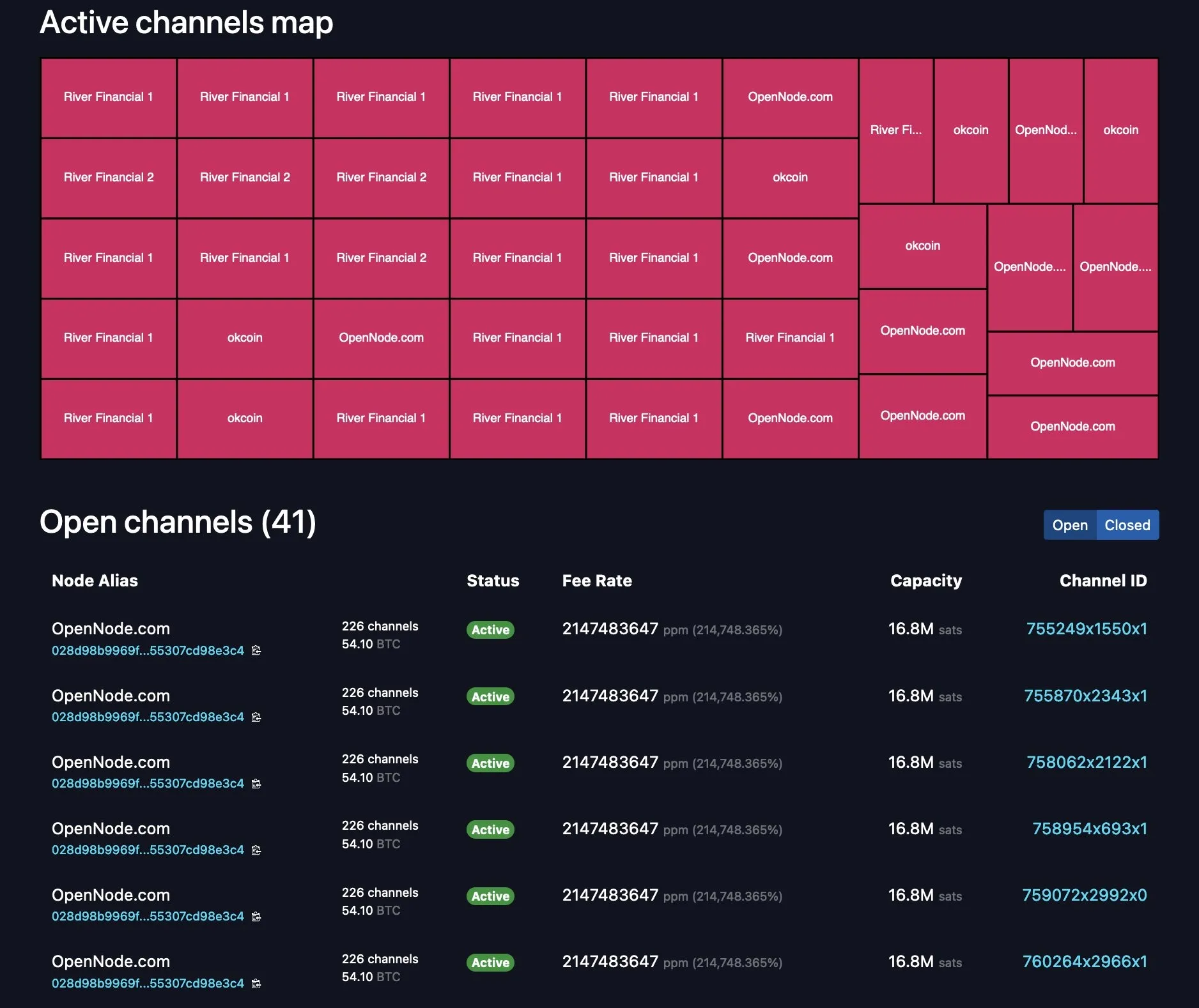 'The Lightning Network' Does Not Exist