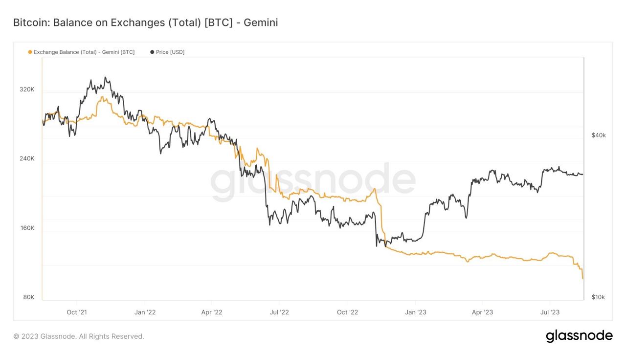 Is there a bank run on Binance?