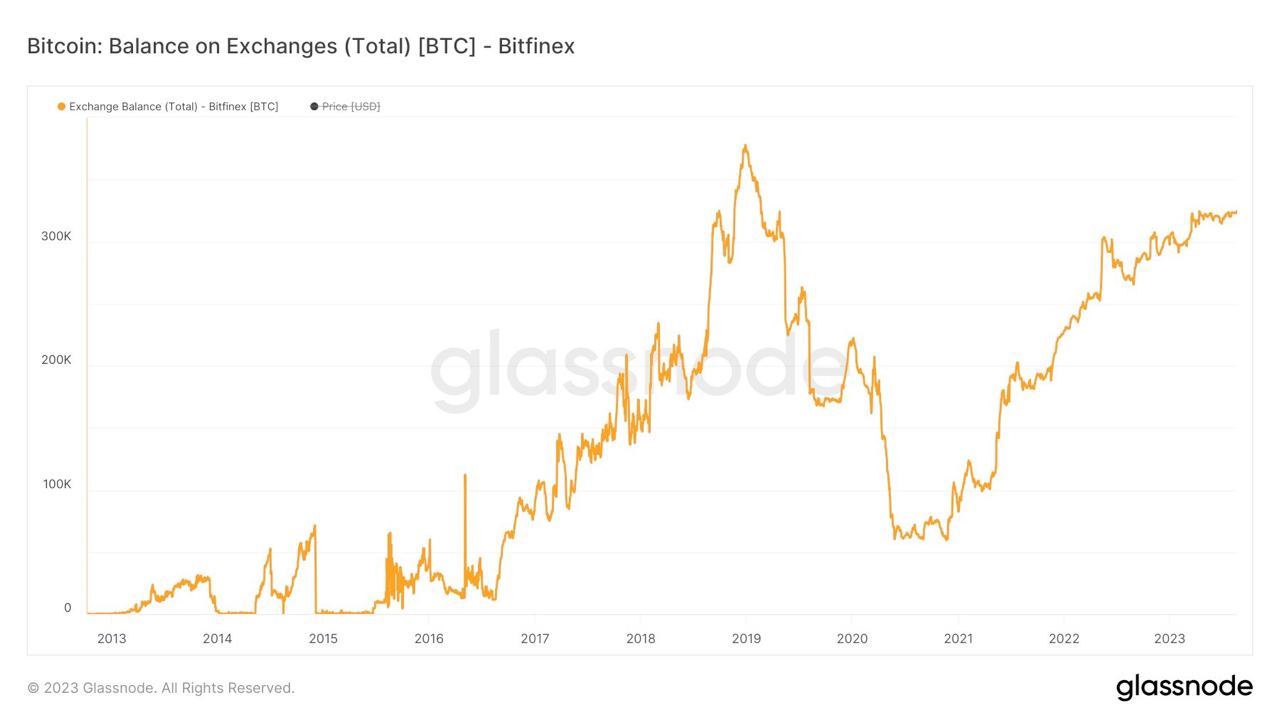 Is there a bank run on Binance?