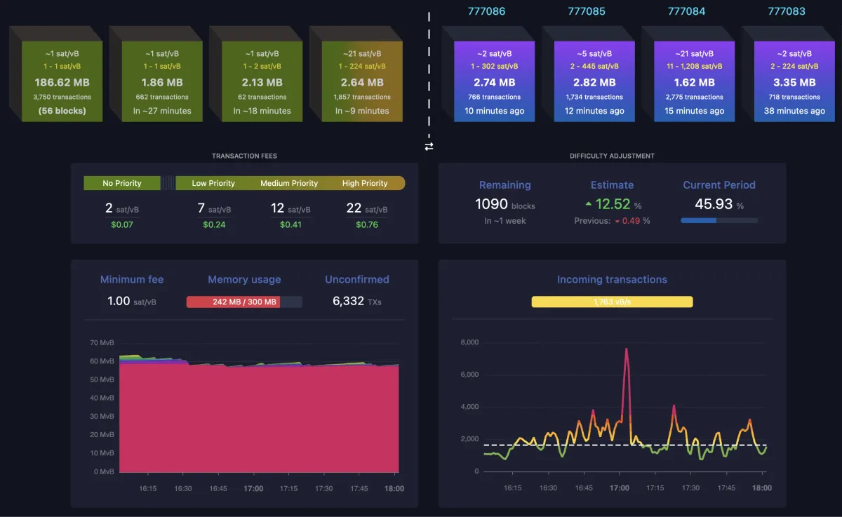 Bitcoin Transaction Fees and UTXO Management