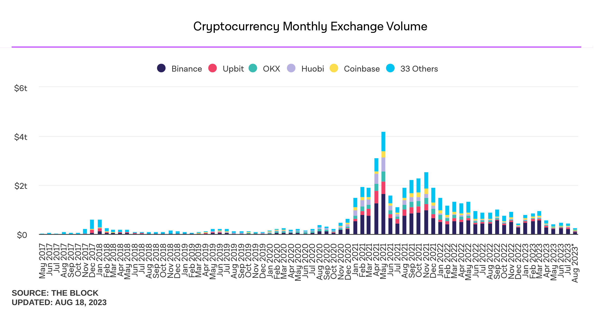 Is there a bank run on Binance?